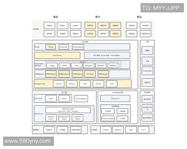 6686体育前端安全防护策略探讨与实践经验分享 6686体育前端安全防护策略探讨与实践经验分享