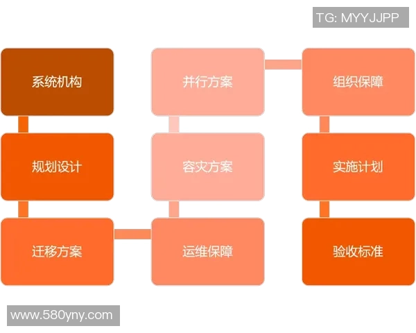 构建pg国际实时数仓的最佳实践与应用探索 构建pg国际实时数仓的最佳实践与应用探索