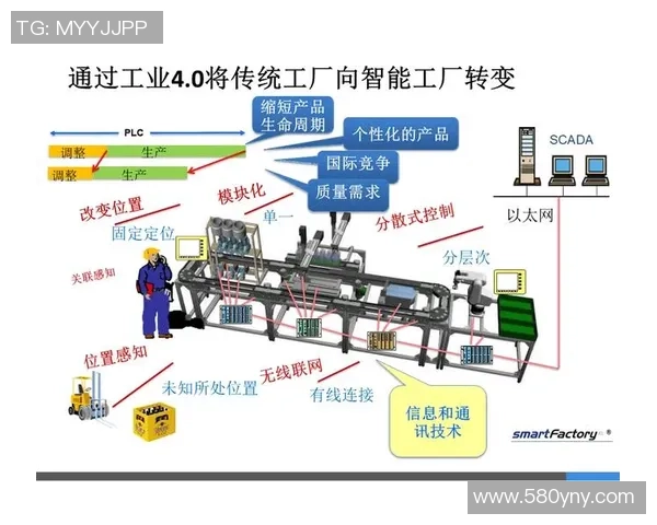 构建智能制造新时代龙门国际工业大脑平台助力产业升级与创新发展 构建智能制造新时代龙门国际工业大脑平台助力产业升级与创新发展