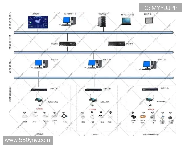构建6686体育前端监控体系提升用户体验与系统稳定性的创新方案